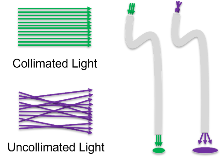 Optogenetic Laser, Optogenetic LED